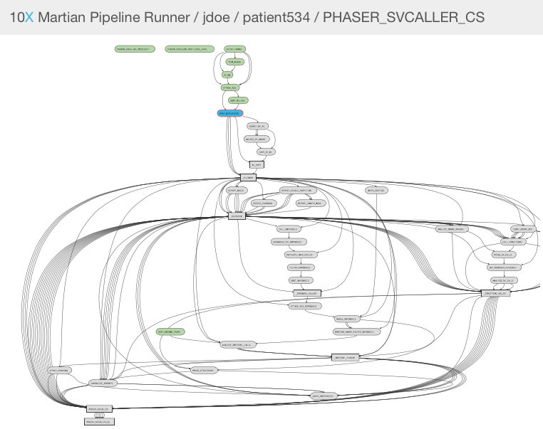 longranger process graph