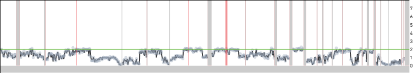 noise_wavy_profile