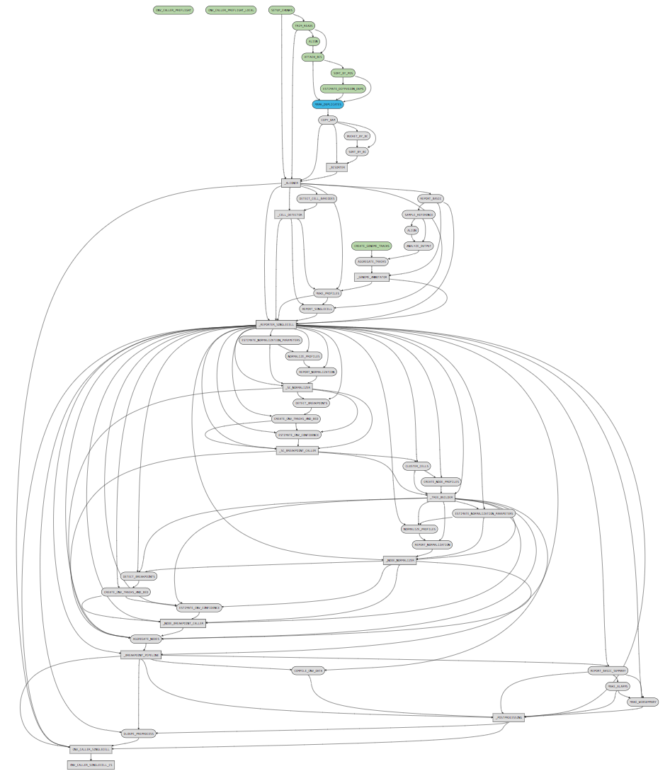 metadata pane - pipestance graph