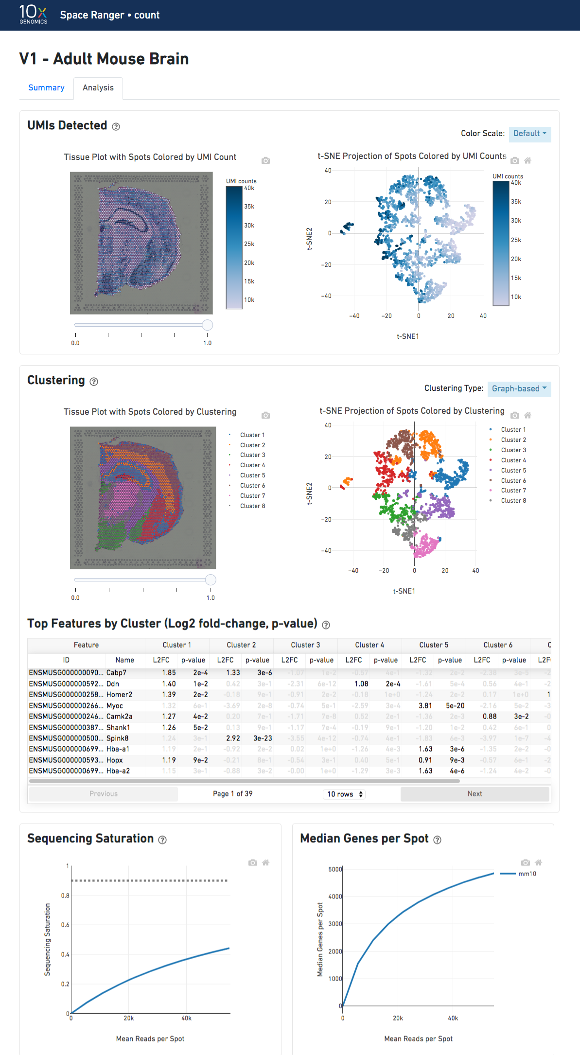 spaceranger web analysis